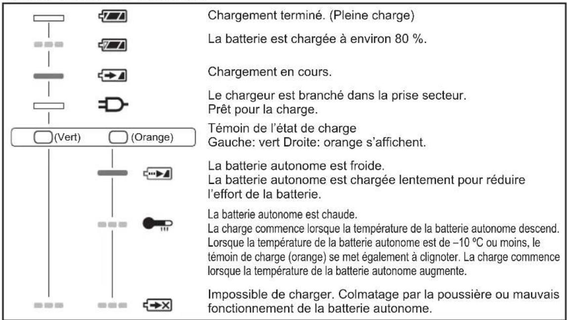 PANASONIC EY37C2 - INDICATION DU VOYANT - 1