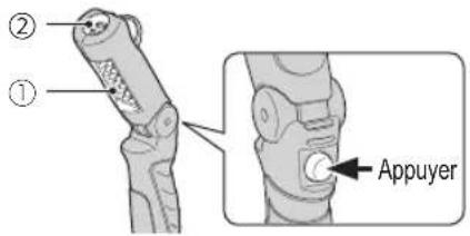 PANASONIC EY37C2 - Comment utiliser la Lanterne à DEL - 1