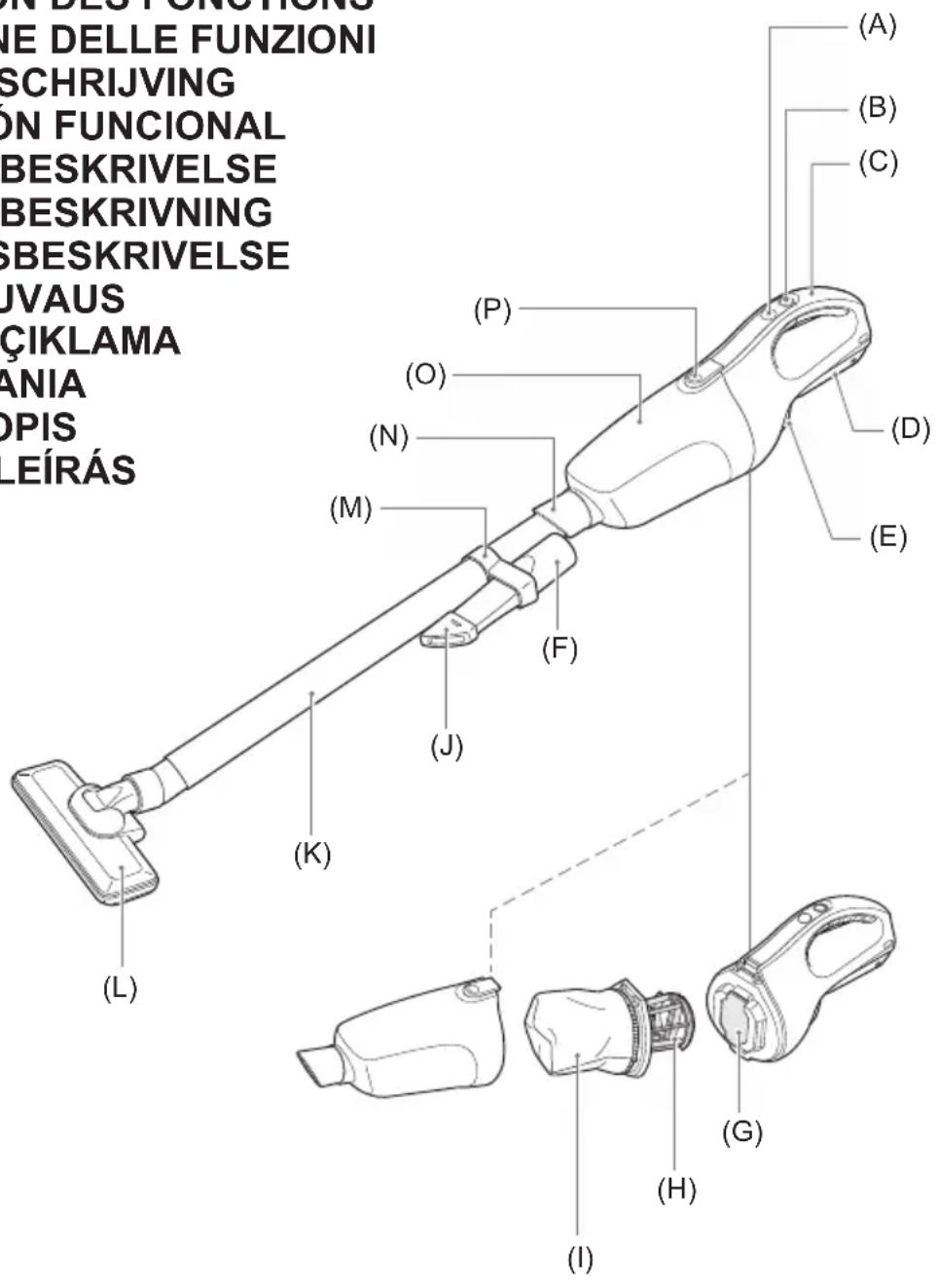 PANASONIC EY37A3 - FIGYELEM - 1