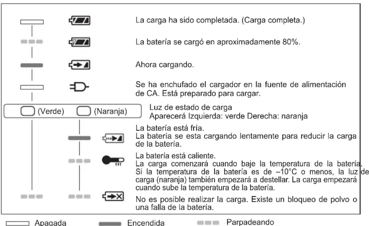 PANASONIC EY37A1 - INDICACION DE LA LÁMPARA - 1