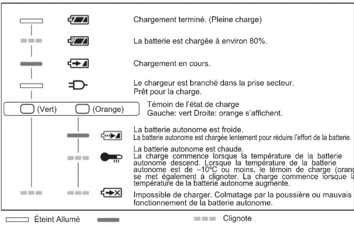 PANASONIC EY37A1 - INDICATION DU VOYANT - 1