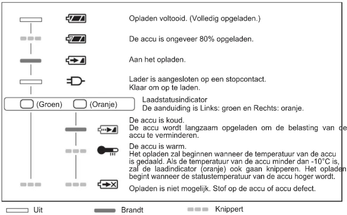 PANASONIC EY37A1 - LAMPINDICATIONS - 1