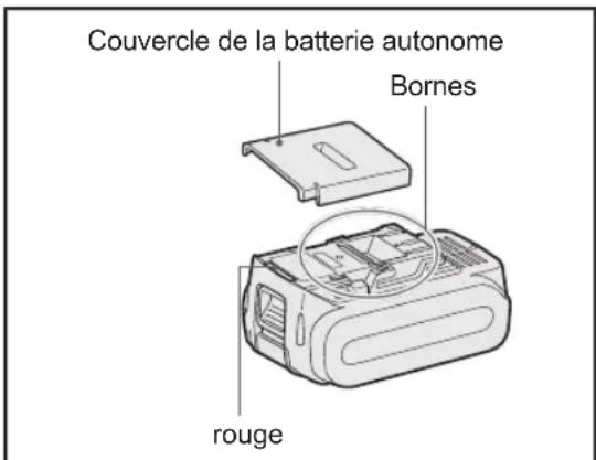 PANASONIC EY37A1 - Recommendations concernant l'utilisation - 1