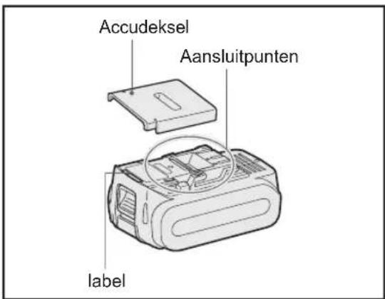 PANASONIC EY37A1 - Aanbevelingen voor gebruik - 1