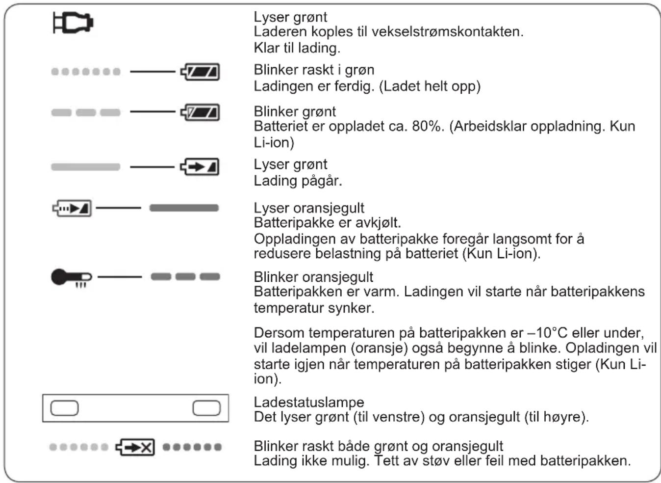 PANASONIC EY3641 - LAMPEINDIKATORER - 1