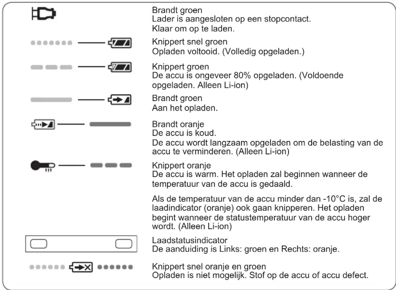 PANASONIC EY3641 - LAMPINDICATIES - 1