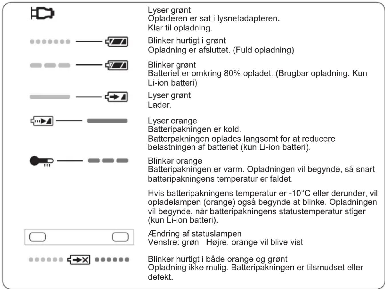 PANASONIC EY3641 - LAMPEINDIKERINGER - 1