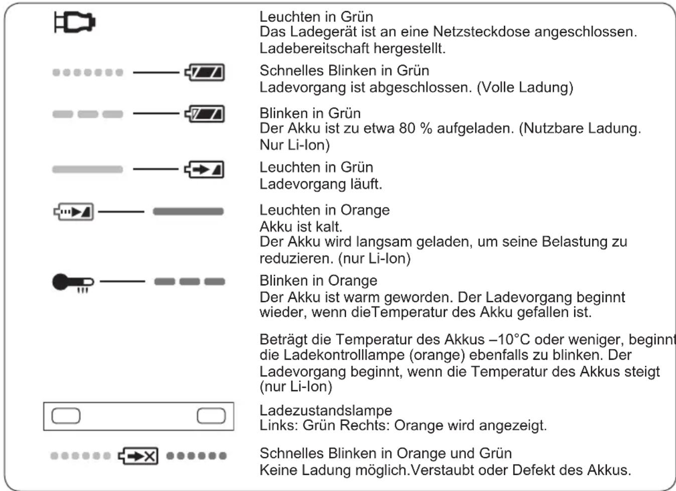 PANASONIC EY3641 - ANZEIGELAMPEN - 1