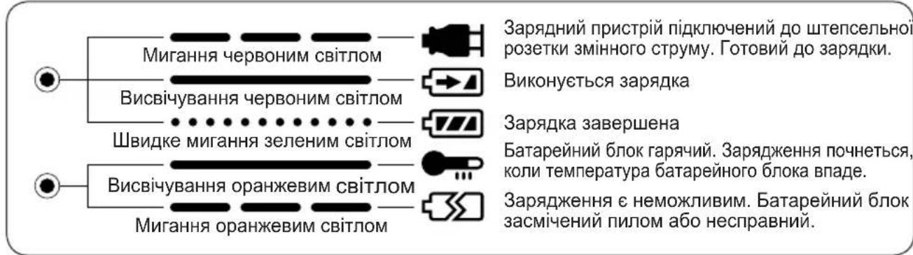 PANASONIC EY3552 - Cbitnoi iHdkaTopn - 1