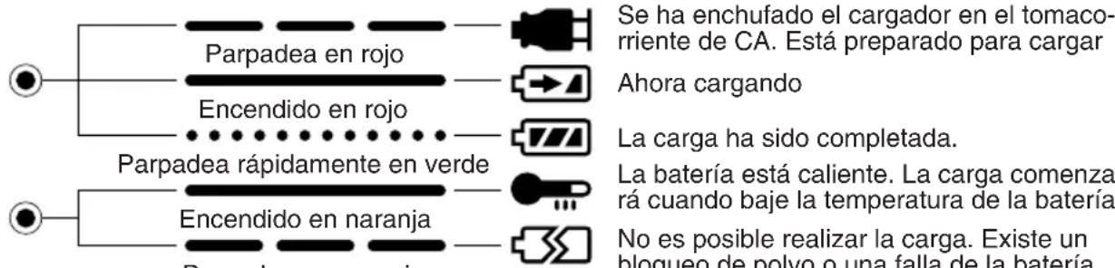 PANASONIC EY3552 - Indicación de la lámpara - 1