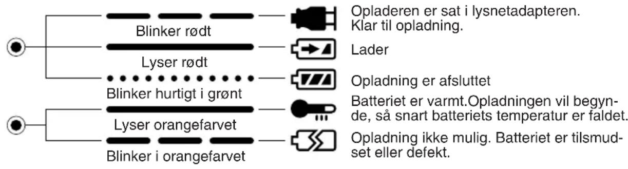 PANASONIC EY3552 - Lampeindikeringer - 1