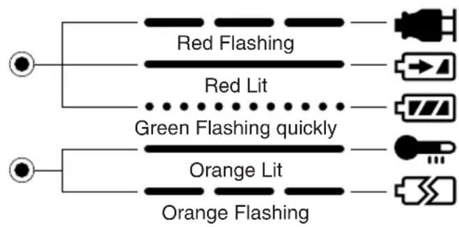 PANASONIC EY3552 - Lamp Indications - 1