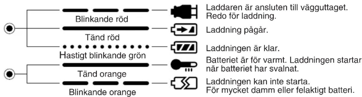 PANASONIC EY3552 - Lampindikationer - 1