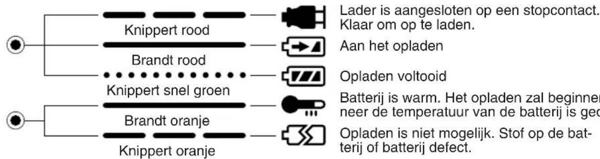 PANASONIC EY3552 - Lampindications - 1