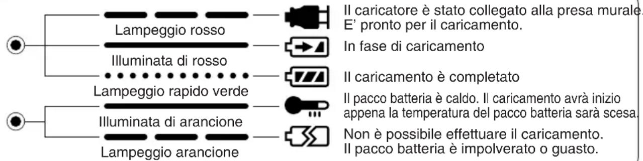 PANASONIC EY3552 - Segnali spi - 1
