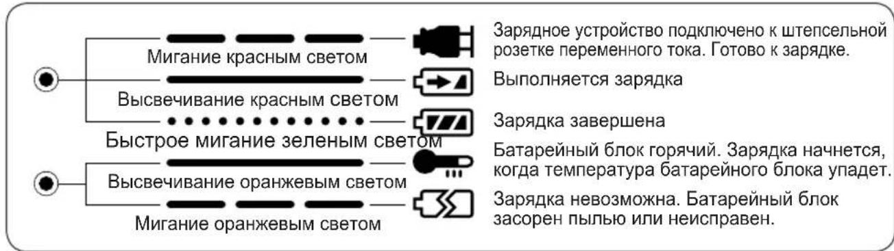 PANASONIC EY3552 - CBeTOBbIe HndnKaTOpbl - 1