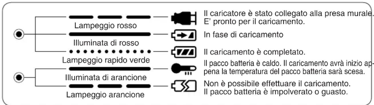 PANASONIC EY3551 - PRECAUZIONE: - 1