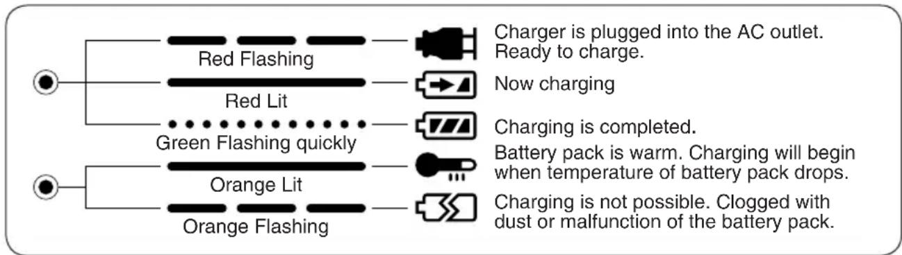PANASONIC EY3551 - Lamp Indications - 1