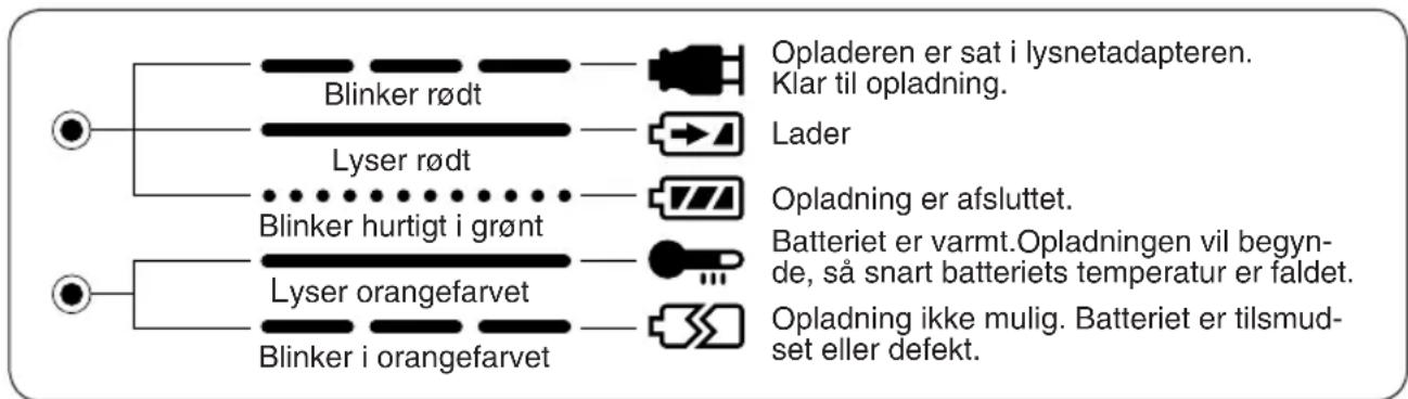 PANASONIC EY3551 - Lampeindikeringer - 1