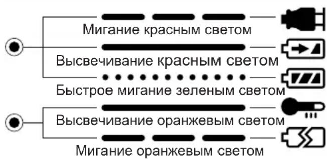 PANASONIC EY3551 - Световые индикаторы - 1