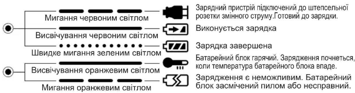 PANASONIC EY3551 - Світлові індикатори - 1