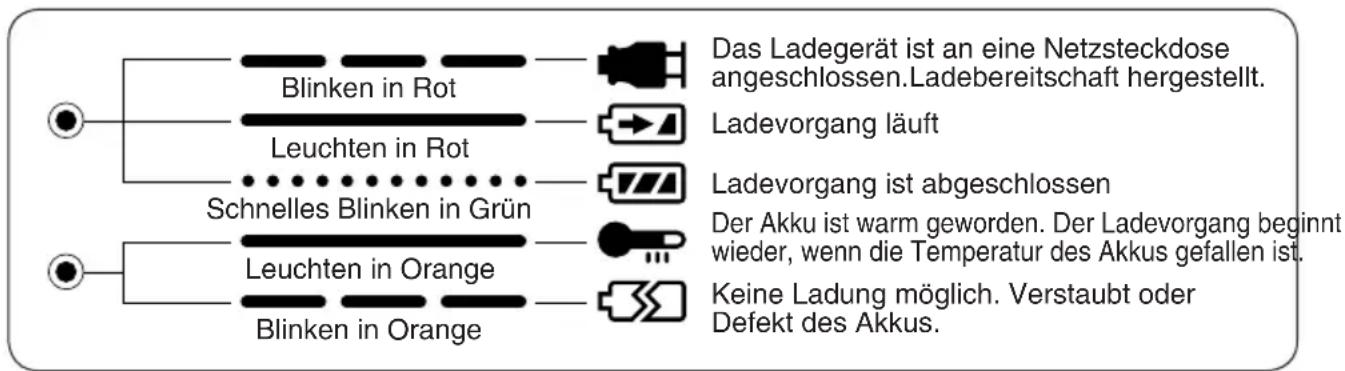 PANASONIC EY3551 - ANZEIGELAMPEN - 1