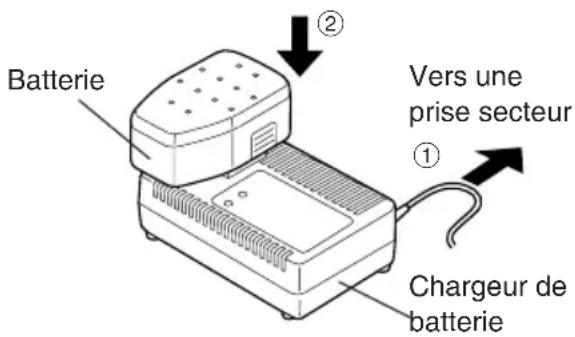 PANASONIC EY3551 - REMARQUE: - 1