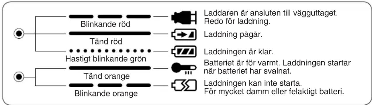 PANASONIC EY3551 - Lampindikationer - 1