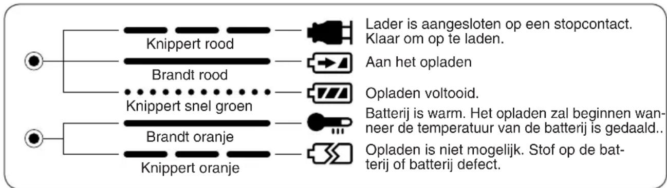PANASONIC EY3551 - Lampindicaties - 1