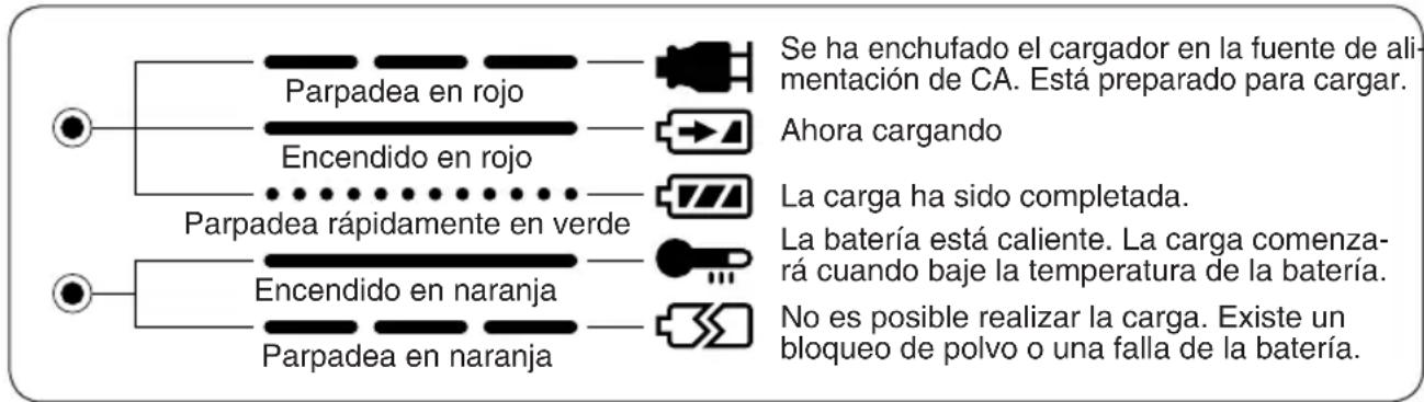 PANASONIC EY3551 - Indicación de la lámpara - 1