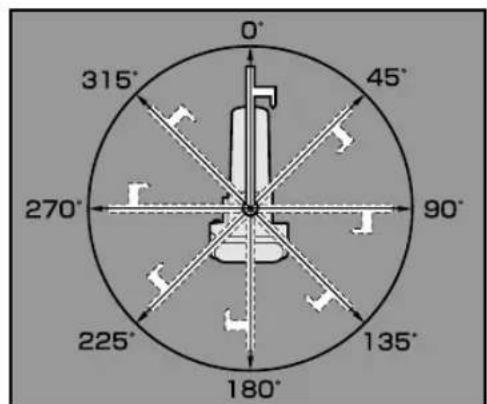 PANASONIC EY3741 - Anpassen des Griffwinkels - 1