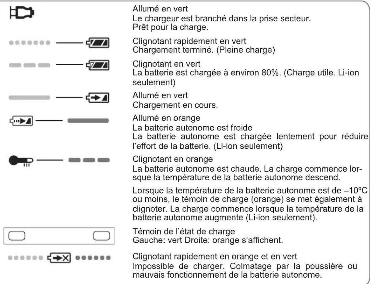 PANASONIC EY0L80 - INDICATION DU VOYANT - 1