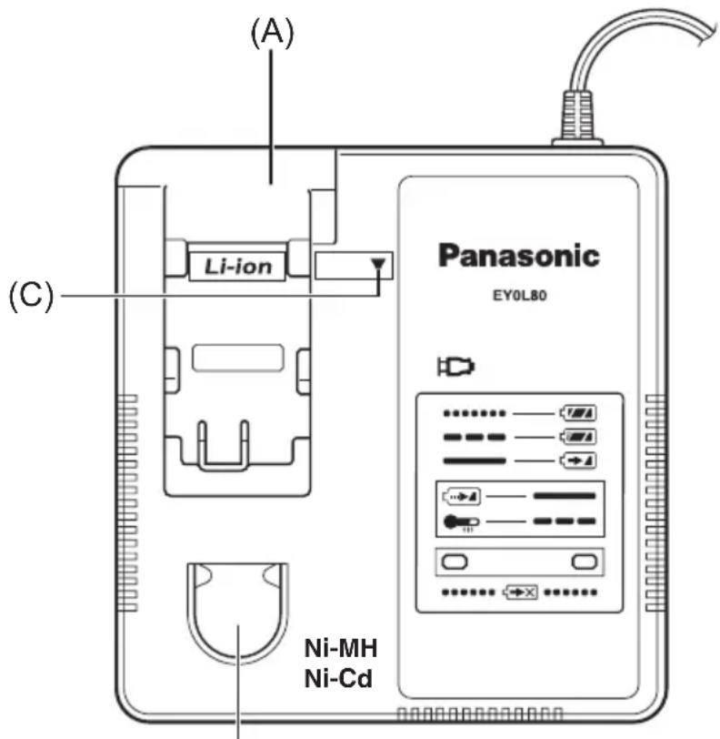 PANASONIC EY0L80 - ФУНКЦІОНАЛЬНИЙ ОПИС - 1