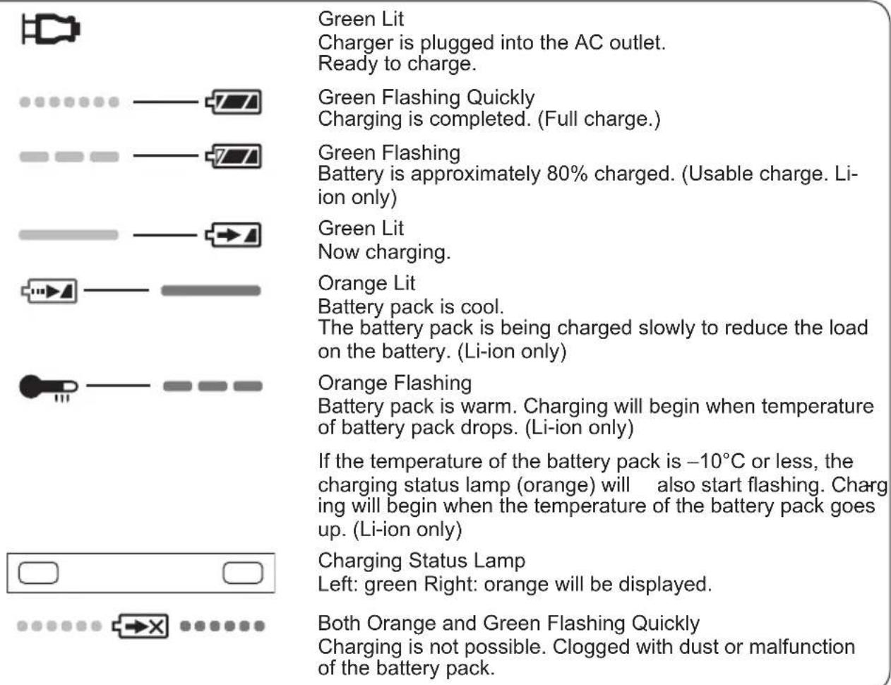 PANASONIC EY0L80 - LAMP INDICATIONS - 1