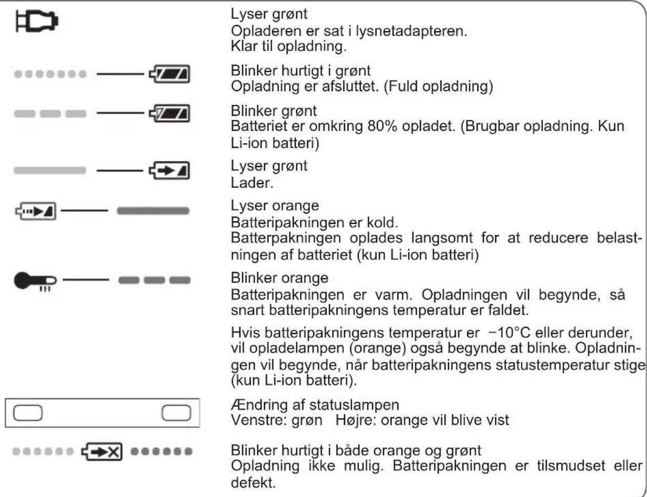 PANASONIC EY0L80 - LAMPEINDIKERINGER - 1