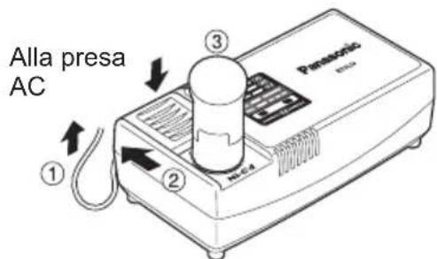 PANASONIC EY0L10 - NOTA: - 1