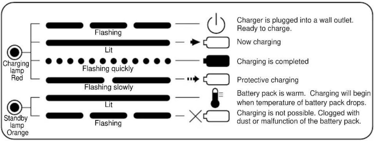 PANASONIC EY0230 - LAMP INDICATIONS - 2