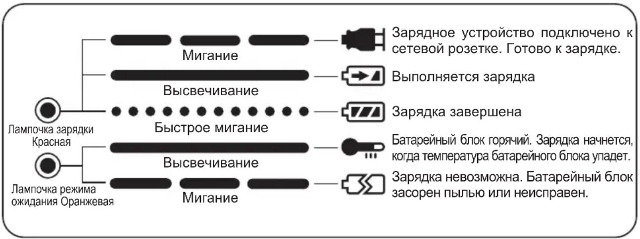 PANASONIC EY0230 - СВІТЛОВІ ІНДИКАТОРИ - 1