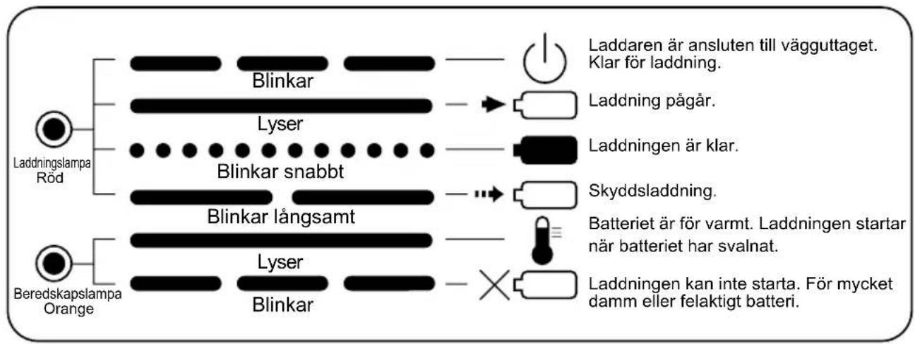 PANASONIC EY0230 - LAMPINDIKERINGAR - 2