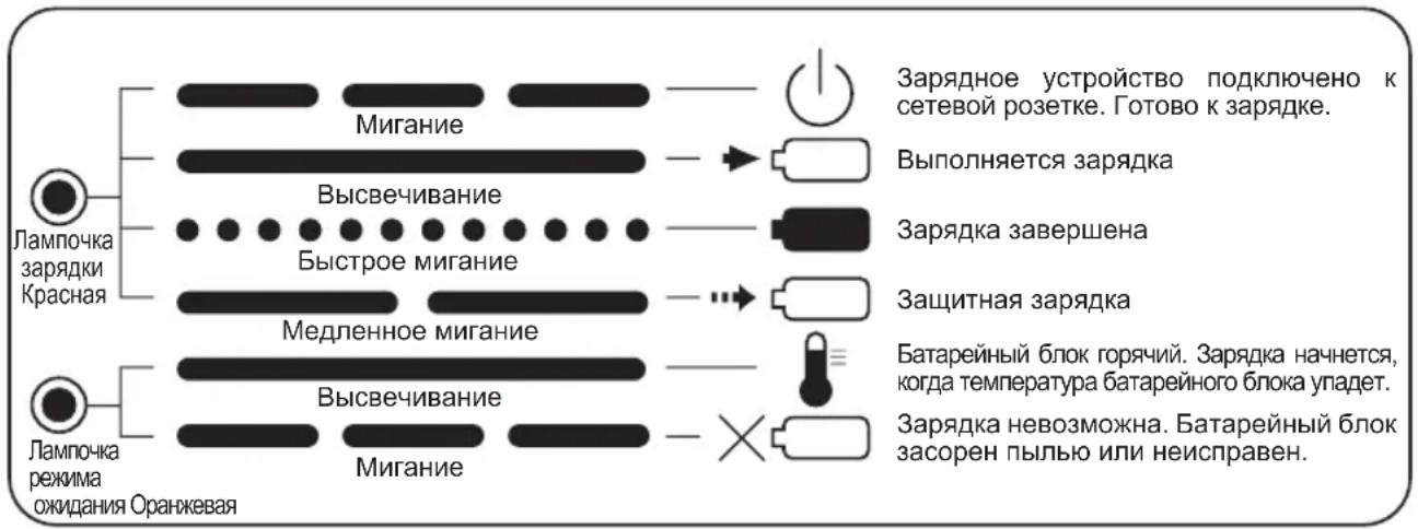 PANASONIC EY0230 - Ukr - 1