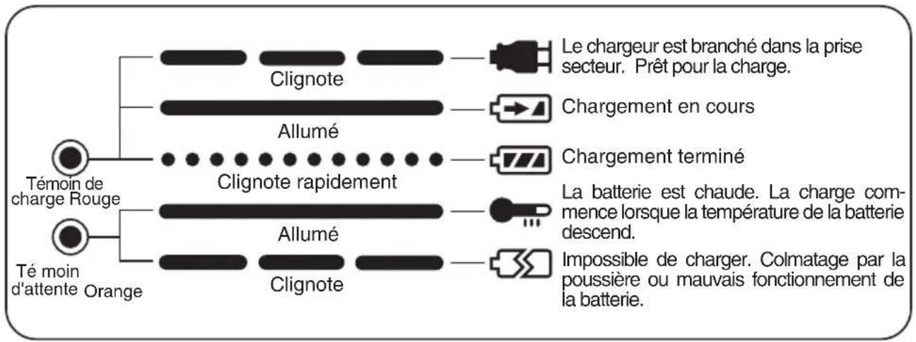 PANASONIC EY0230 - INDICATION DU VOYANT - 1