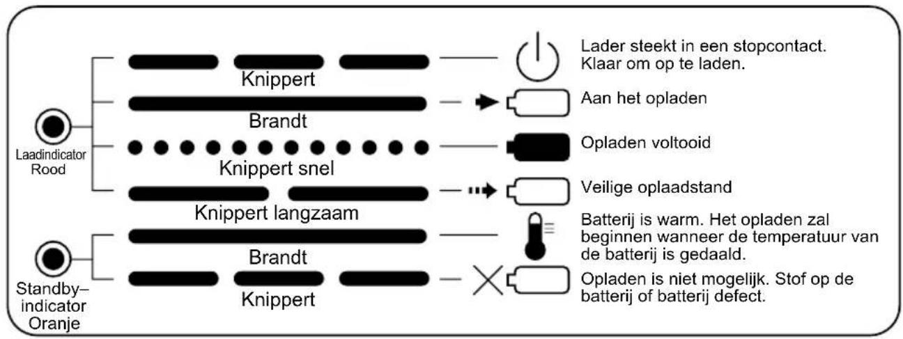 PANASONIC EY0230 - LAMPINDICATIES - 2
