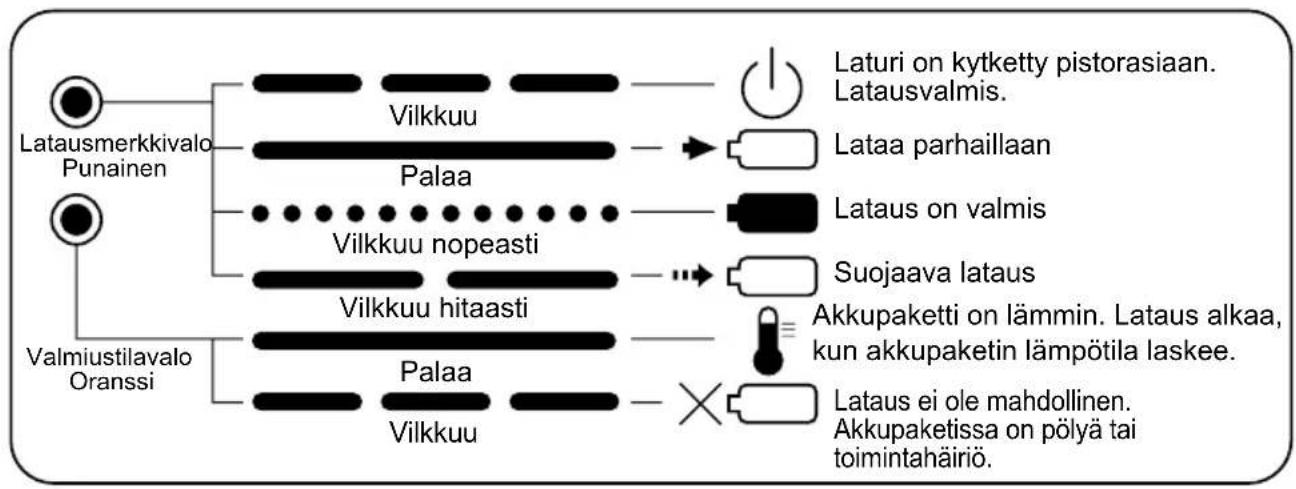 PANASONIC EY0230 - LAMPUN MERKITYKSET - 3