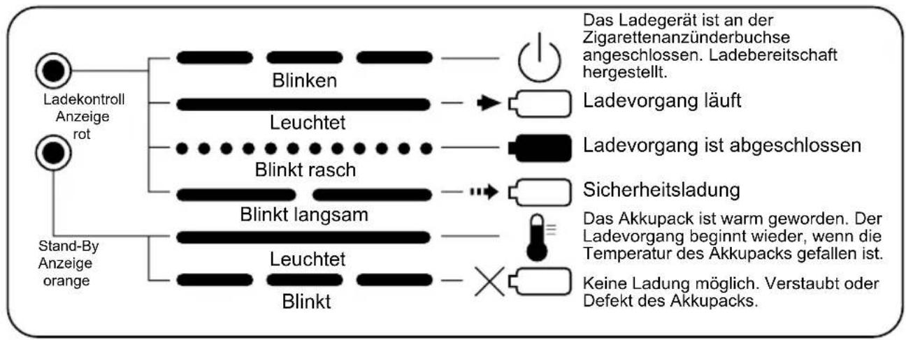 PANASONIC EY0230 - ANZEIGELAMPEN - 3