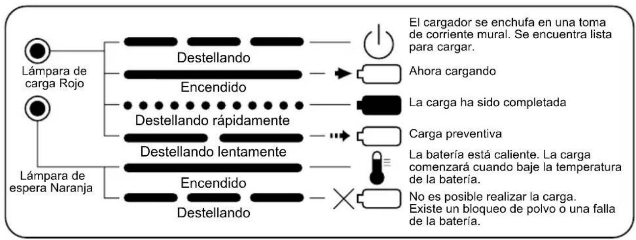 PANASONIC EY0230 - INDICACIONES DE LA LÁMPARA - 3
