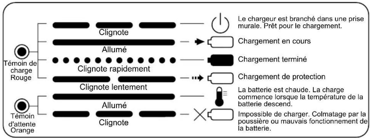 PANASONIC EY0230 - INDICATION DU VOYANT - 2