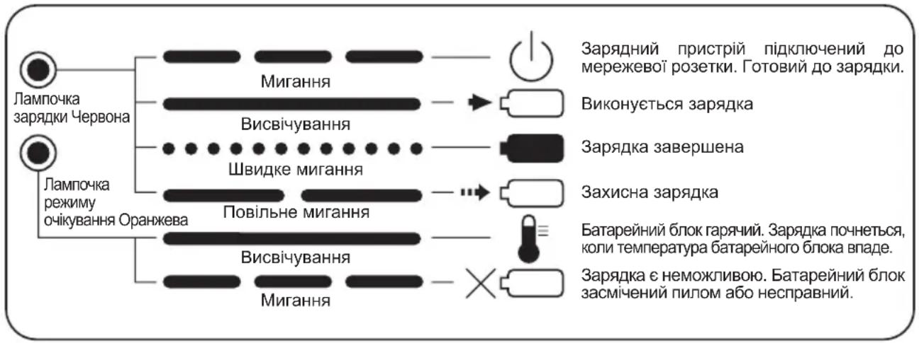 PANASONIC EY0230 - Ukr - 2