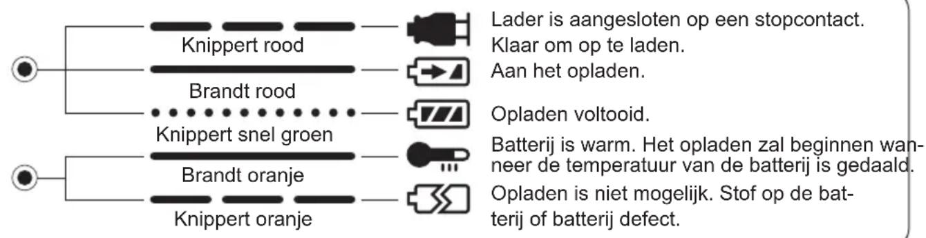 PANASONIC EY0110 - INDICATORS - 1
