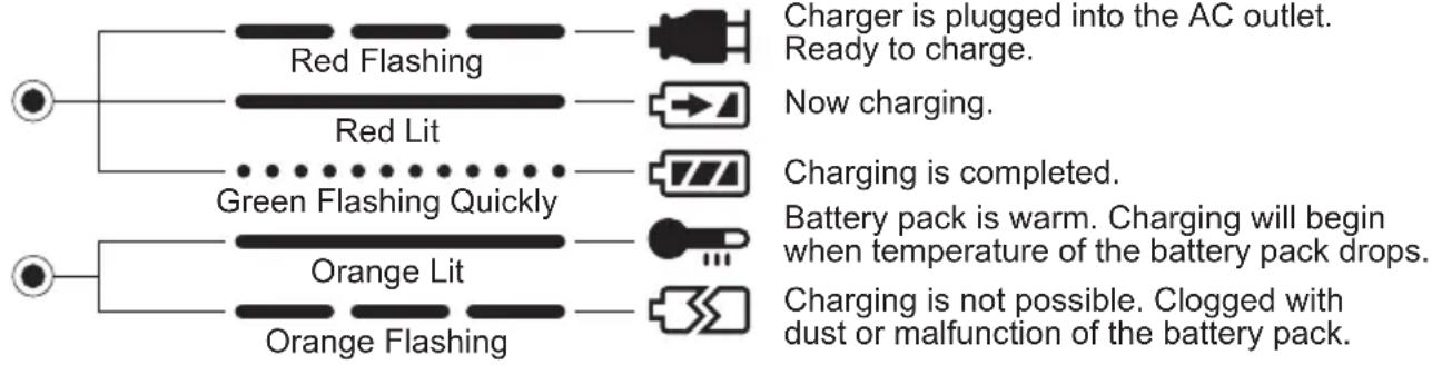 PANASONIC EY0110 - LAMP INDICATIONS - 1