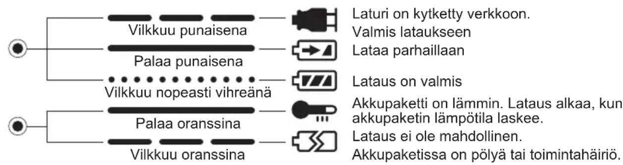PANASONIC EY0110 - HUOMAUTUS: - 1